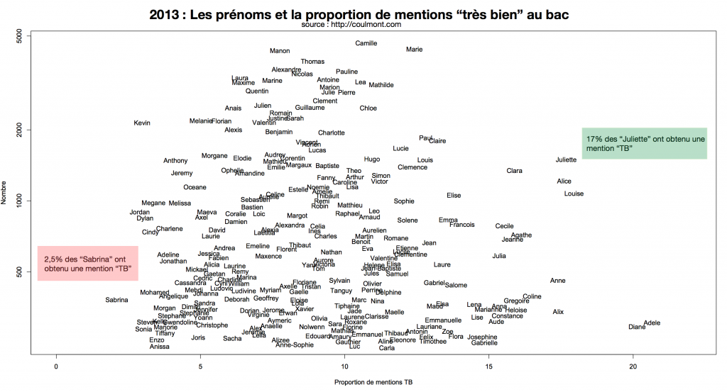 Mentions TB Bac 2013