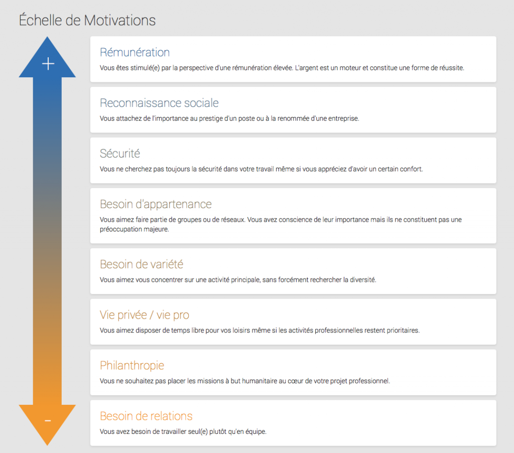 Echelle-Motivations-Talentoday