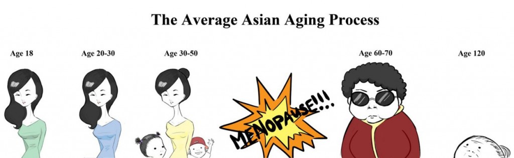 Age-Femmes-Asie