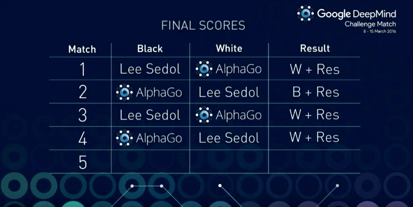 Lee-Sedol-Victoire-AlphaGo-1