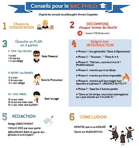 Bac-Philo-Preparations-1