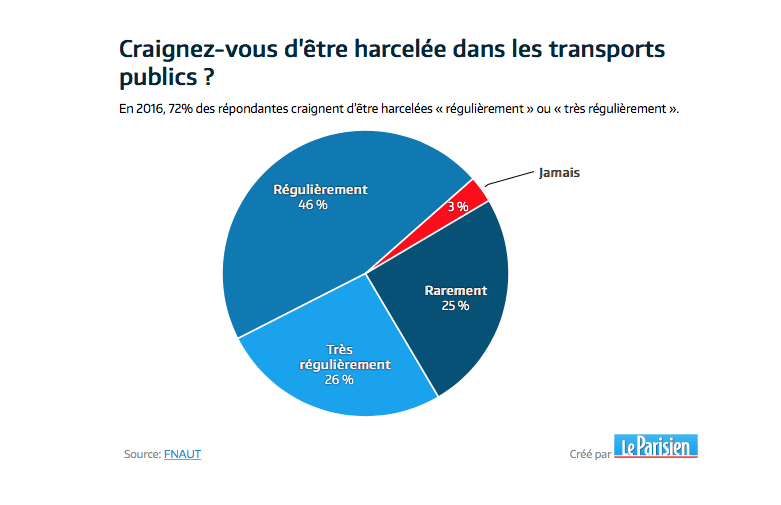 Harcelement-Femmes-France-Etude-2