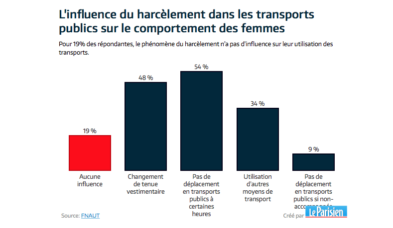 Harcelement-Femmes-France-Etude-3