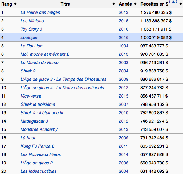 Zootopie-Box-Office-3